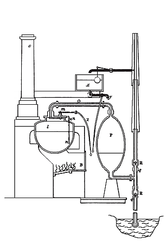 Savery's pump
